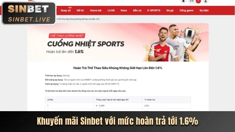 Hướng dẫn nhận hoàn trả m00 hello88